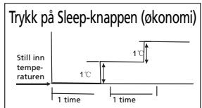 ZIBRO SC3032 - H SLIK FUNGERER KLIMAANLEGGET - 1