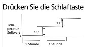 ZIBRO SC3032 - H FUNKTIONSWEISE DES KLIMAGERÄTS - 1