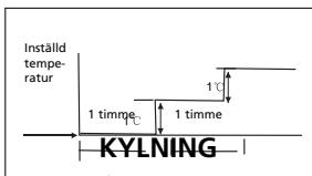 ZIBRO SC3032 - H SÄ HÄR FUNGERAR LUFTKONDITIONERINGSAPPARATEN - 1