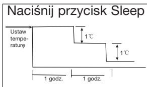 ZIBRO SC3032 - H ZASADY DZIAŁANIA KLIMATYZATORA - 2