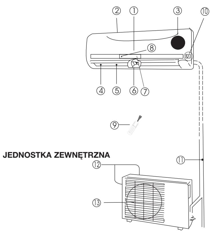 ZIBRO SC3032 - JEDNOSTKA WEWNETRZNA - 1