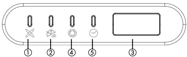 ZIBRO SC3032 - FUNKTIONSINDIKATOR PÄ DEN INDENDÖRS ENHEDS DISPLAY - 1