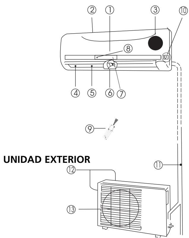 ZIBRO SC3032 - B COMPONENTES - 1