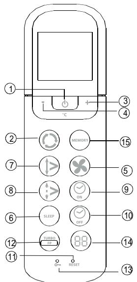 ZIBRO SC3032 - Guida all'uso dei tasti funzione del telecomando - 1