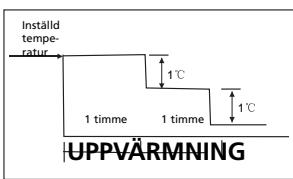 ZIBRO SC3032 - H SÄ HÄR FUNGERAR LUFTKONDITIONERINGSAPPARATEN - 2