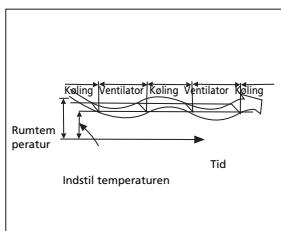 ZIBRO SC3032 - H SÄDAN FUNGERER AIRCONDITIONANLæGGET - 3