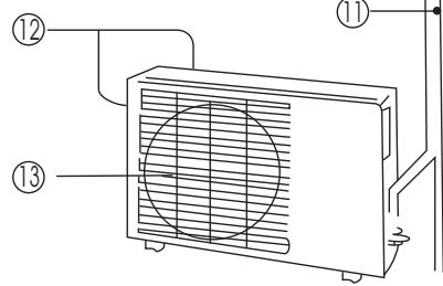 ZIBRO SC3032 - B OVERSIGT OVER DELENE - 2