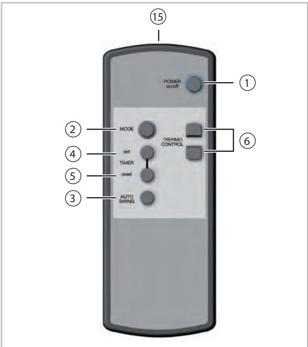 REMKO 1616361 - Fonctions de la télécommande infrarouge - 1