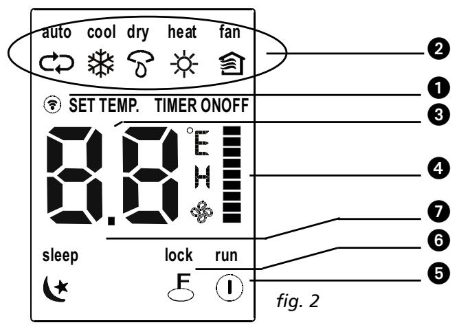 QLIMA S3731 - Guida all'uso dei tasti funzione del telecomando - 3
