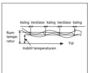 QLIMA S3731 - G SÄDAN FUNGERER AIRCONDITIONANLæGGET - 3