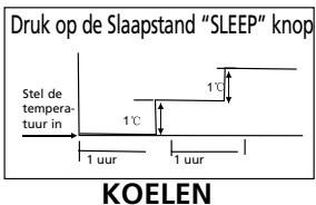 QLIMA S3731 - WAARSCHUWING - 1