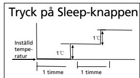QLIMA S3731 - G SÄ HÄR FUNGERAR LUFTKONDITIONERINGSAPPARATEN - 1