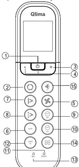QLIMA S3731 - Opis funkcjij na daljinskem upravljalcu - 1