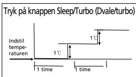 QLIMA S3731 - G SÄDAN FUNGERER AIRCONDITIONANLæGGET - 1