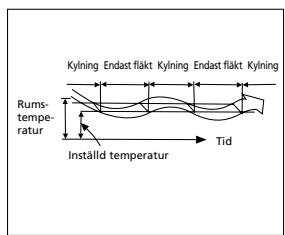 QLIMA S3731 - G SÄ HÄR FUNGERAR LUFTKONDITIONERINGSAPPARATEN - 3