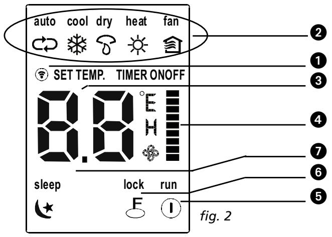 QLIMA S3731 - Nombres y unidades de losindicadores en el mando a distancia - 1