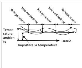 QLIMA S3731 - G GUIDA ALL'USO DEL CLIMATIZZATORE - 3