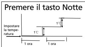 QLIMA S3731 - G GUIDA ALL'USO DEL CLIMATIZZATORE - 1
