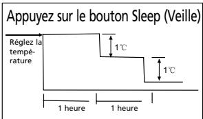 QLIMA SC3731 - G FONCTIONNEMENT DU CLIMATISEUR - 2