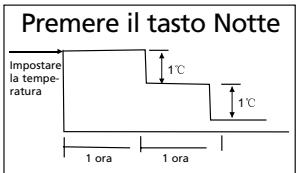 QLIMA SC3731 - G GUIDA ALL'USO DEL CLIMATIZZATORE - 2