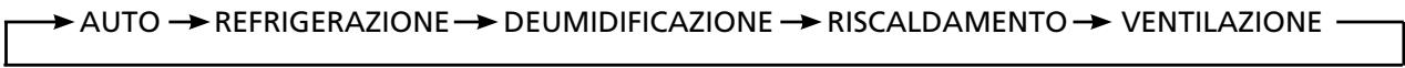 QLIMA SC3731 - Guida all'uso dei tasti funzione del telecomando - 2