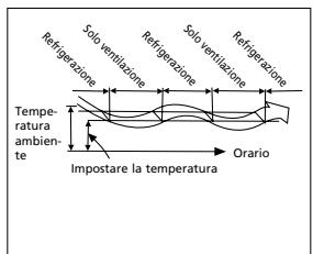 QLIMA SC3731 - G GUIDA ALL'USO DEL CLIMATIZZATORE - 3