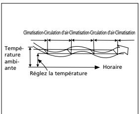 QLIMA SC3731 - G FONCTIONNEMENT DU CLIMATISEUR - 3