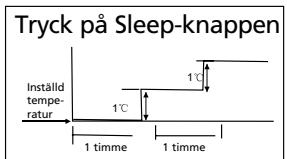 QLIMA SC3731 - G SÅ HÄR FUNGERAR LUFTKONDITIONERINGSAPPARATEN - 1