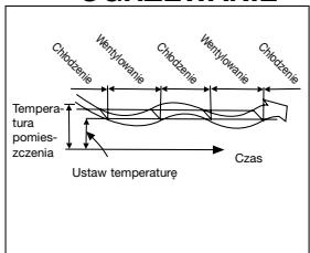 QLIMA SC3731 - G ZASADY DZIAŁANIA KLIMATYZATORA - 3