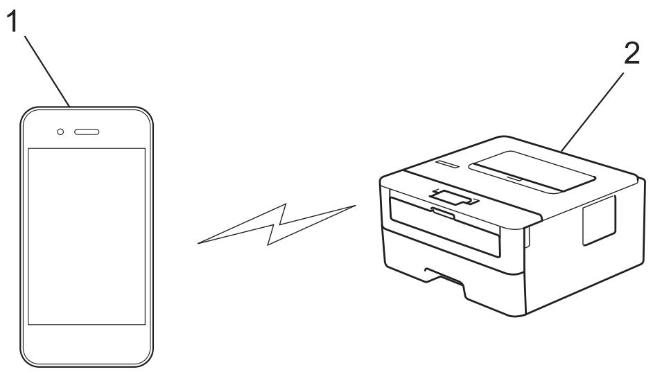 RICOH SP 230DNW - Imprimer à partir de votre appareil mobile avec wi-fi direct® - 1