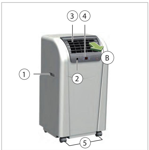 REMKO IBIZA RKL 360 ECO S-LINE - Description de l'appareil - 1