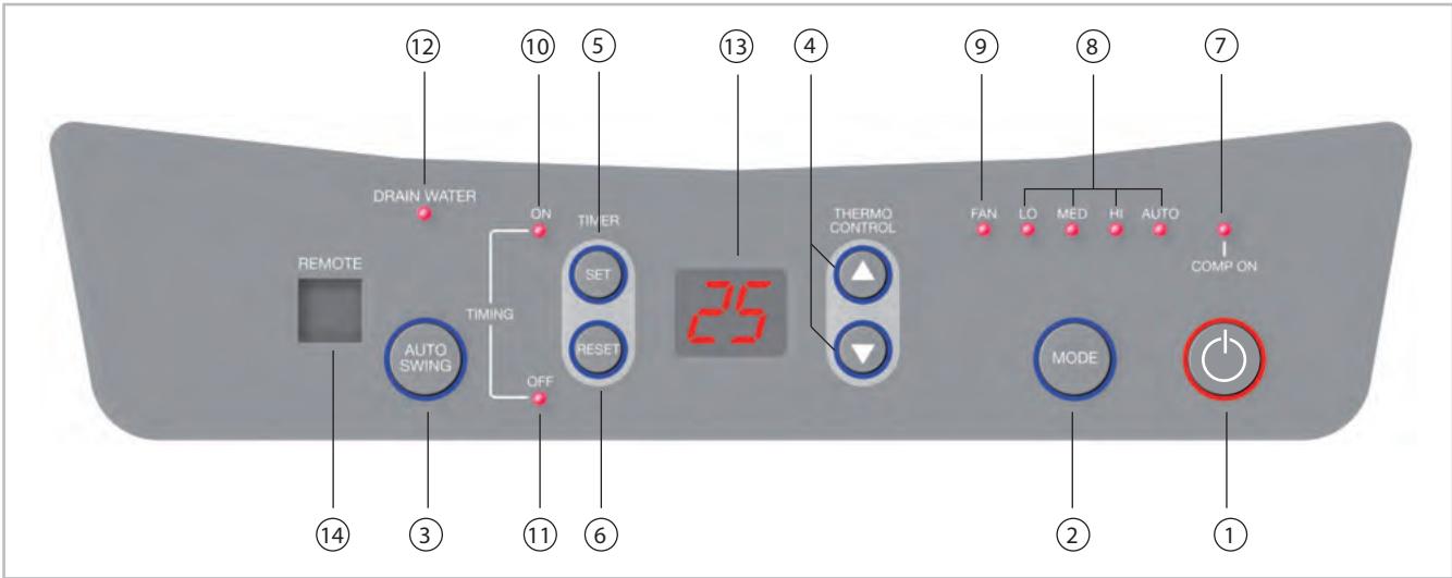 REMKO IBIZA RKL 360 ECO S-LINE - Commande - 1