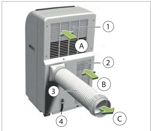 REMKO IBIZA RKL 360 ECO S-LINE - Description de l'appareil - 2