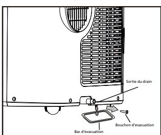 QLIMA P522 - MÉTHODE DE DRAINAGE DE L'EAU - 1