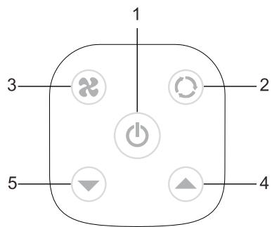 QLIMA P522 - Fonctionnement du panneau de commande - 1