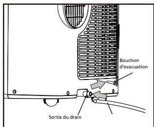 QLIMA P522 - MÉTHODE DE DRAINAGE DE L'EAU - 2