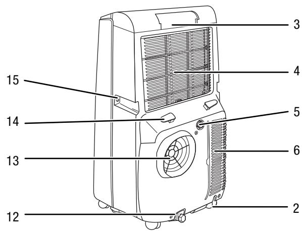 TROTEC PAC 3500 - Description de l'appareil - 2
