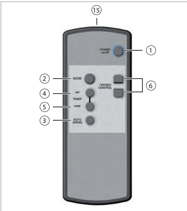 REMKO IBIZA RKL 300 ECO S-LINE - Fonctions de la télécommande infrarouge - 1