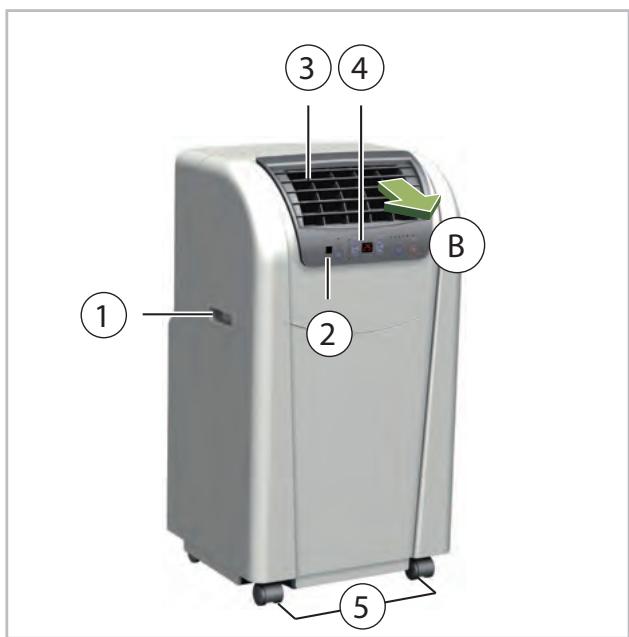 REMKO IBIZA RKL 300 ECO S-LINE - Description de l'appareil - 1