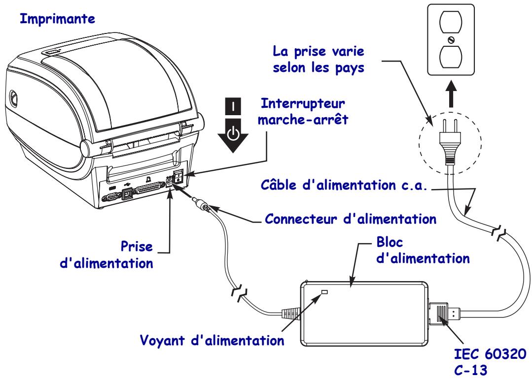 ZEBRA GX430T - Branchement électrique - 3