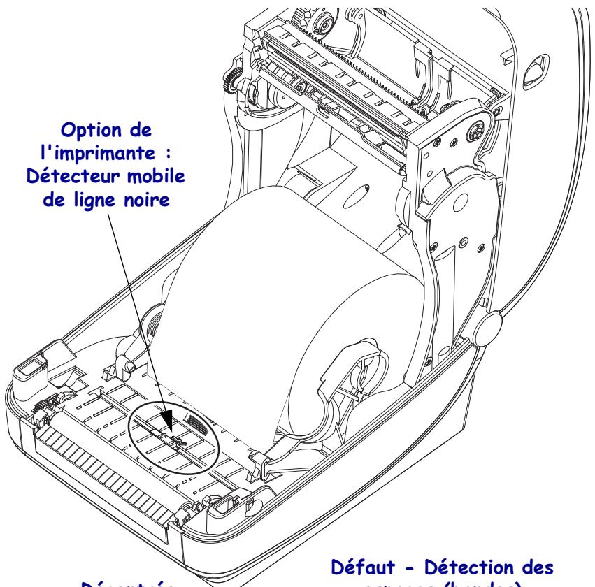 ZEBRA GX430T - Option détecteur mobile de ligne noire - 1