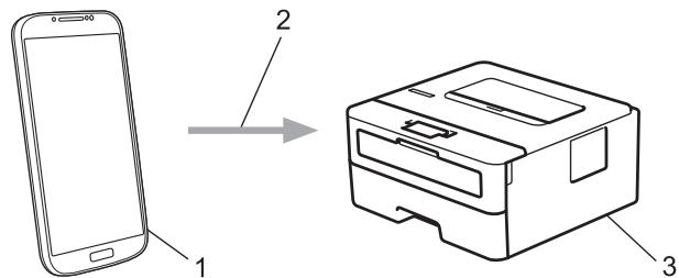 BROTHER HL-L2312D - Service d'impression mopria® - 2
