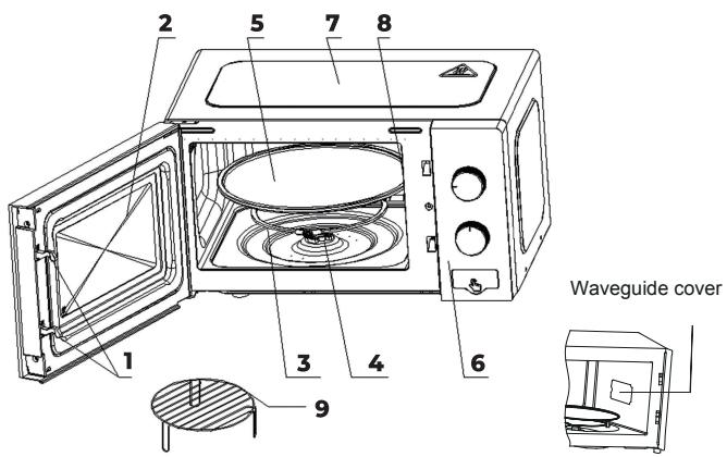 OCEANIC OCEAMO20RV - Turntable / Rotation ring / Rotation axis: - 1