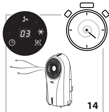 DELONGHI EV250.BK - Auto Off - 1