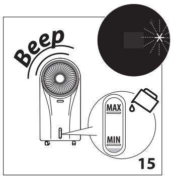 DELONGHI EV250.BK - Please note: - 1