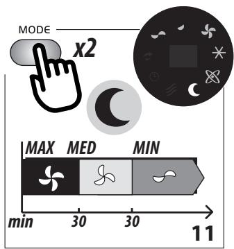 DELONGHI EV250.BK - Sélectionner le mode de ventilation - 2