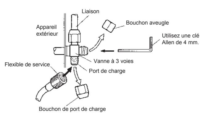 FUJITSU ASYG14LMCE - Mise en gaz de l'installation - 1