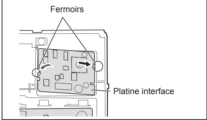 FUJITSU ASYG14LMCE - INSTALLATION DE LA PLATINE INTERFACE - 1