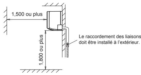 FUJITSU ASYG14LMCE - Espaces d'installation - 2