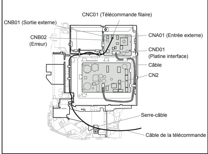 FUJITSU ASYG14LMCE - INSTALLATION DE LA PLATINE INTERFACE - 2